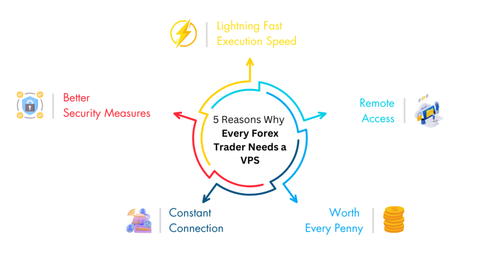 5 Reasons Why Every Forex Trader Needs a VPS